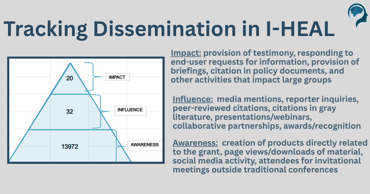 Tracking Dissemination
